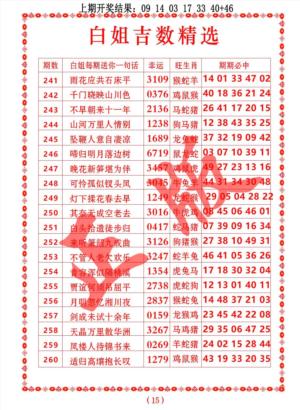 白姐吉数精选第2026245期资料图片